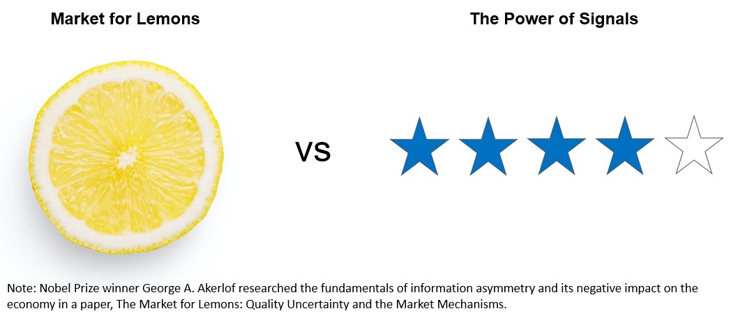 Information asymmetry