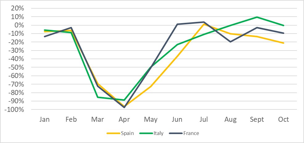Graph1